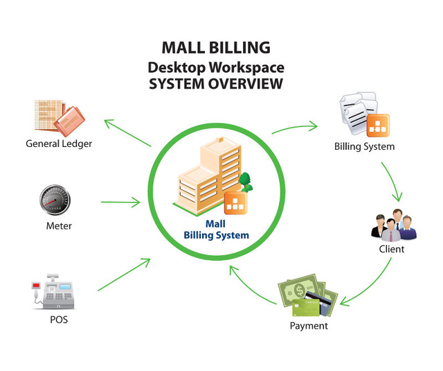 Energy Management System