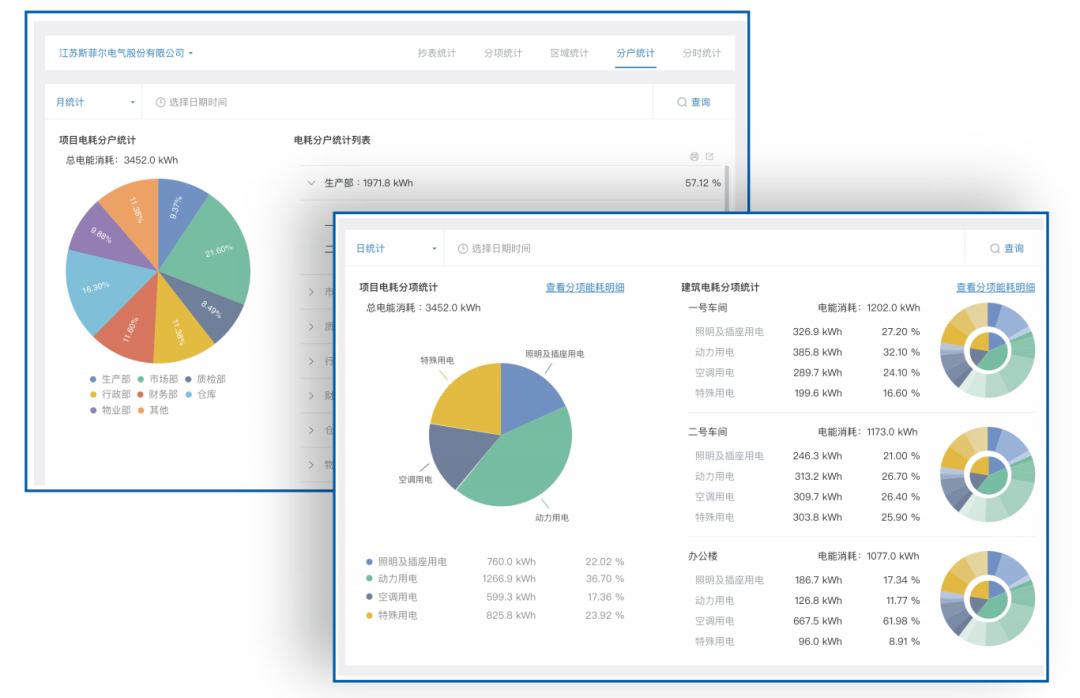 Real-time energy consumption monitoring.png