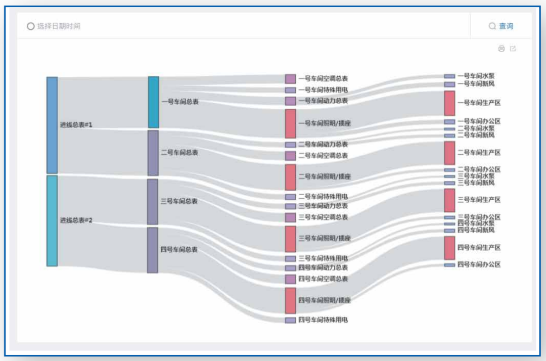 Energy flow tracing.png